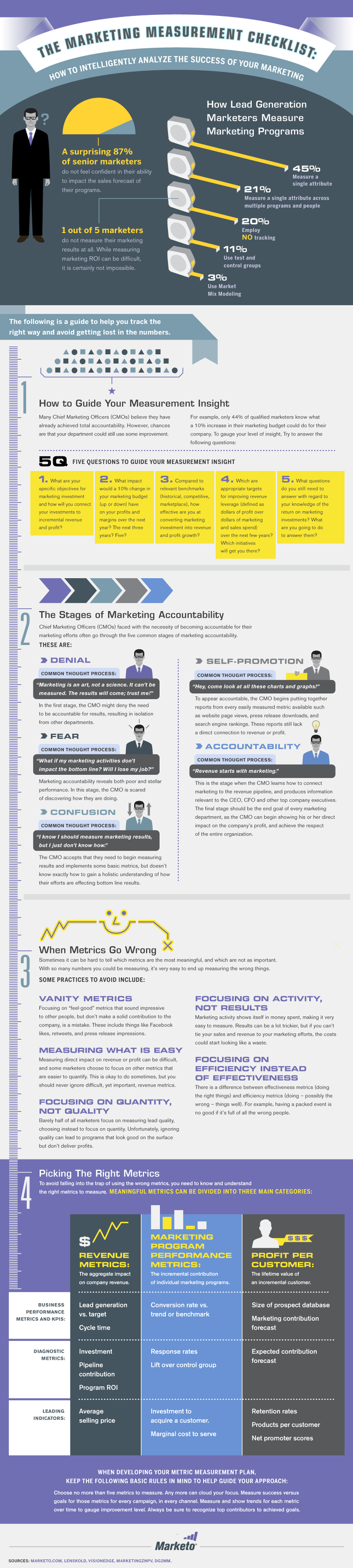 The-Marketing-Measurement-Checklist.png