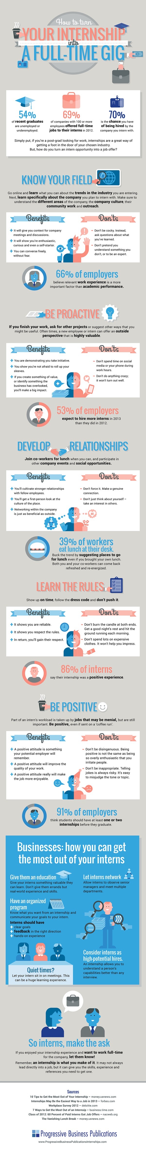 how-to-turn-your-internship-into-a-fulltime-gig-infographic_52d7.jpg