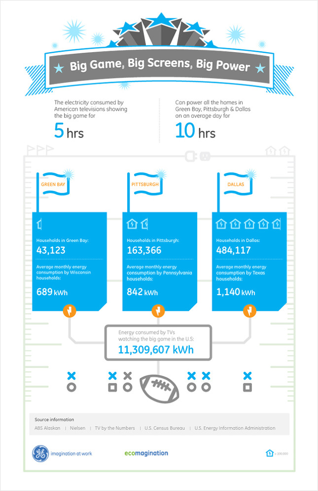super-bowl-tv-energy-consumption_50290a7ea3bf7.jpg
