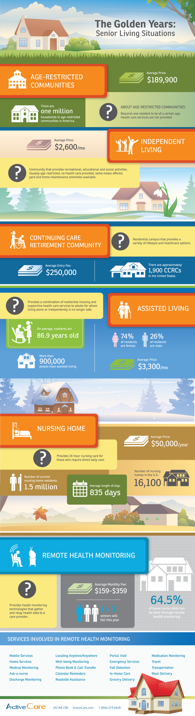 the-golden-years-senior-living-situations_502917b263001.png