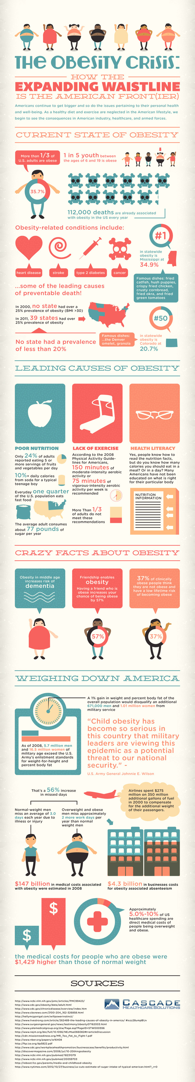 the-obesity-crisis_50a92d079e31a.jpg